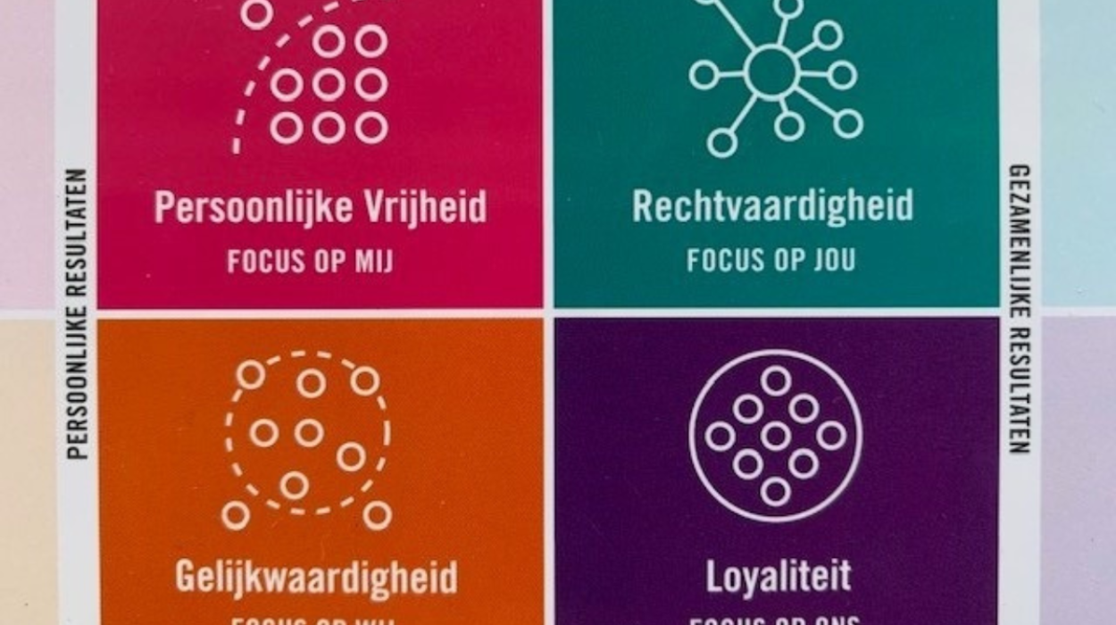Drijfveren (2)
